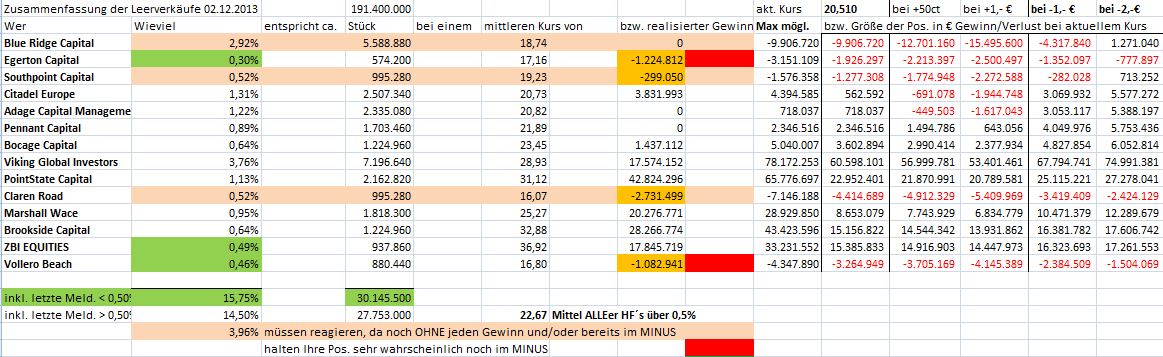 K+S: 70 Euro und mehr sind drin 669950