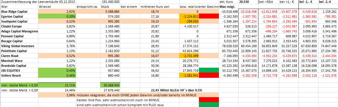 K+S: 70 Euro und mehr sind drin 670441