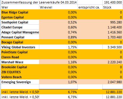 K+S: 70 Euro und mehr sind drin 701104