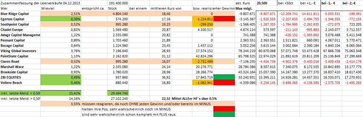 K+S: 70 Euro und mehr sind drin 670733