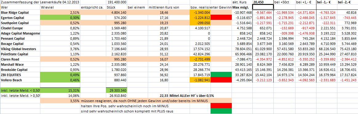 K+S: 70 Euro und mehr sind drin 670750