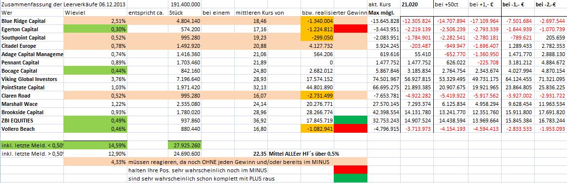 K+S: 70 Euro und mehr sind drin 671462