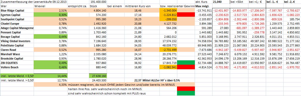 K+S: 70 Euro und mehr sind drin 672120
