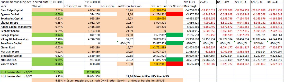 K+S: 70 Euro und mehr sind drin 683009