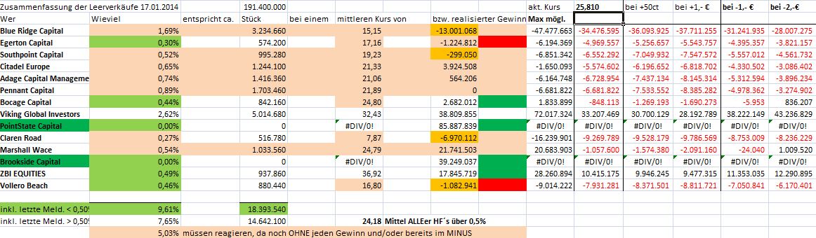 K+S: 70 Euro und mehr sind drin 683591