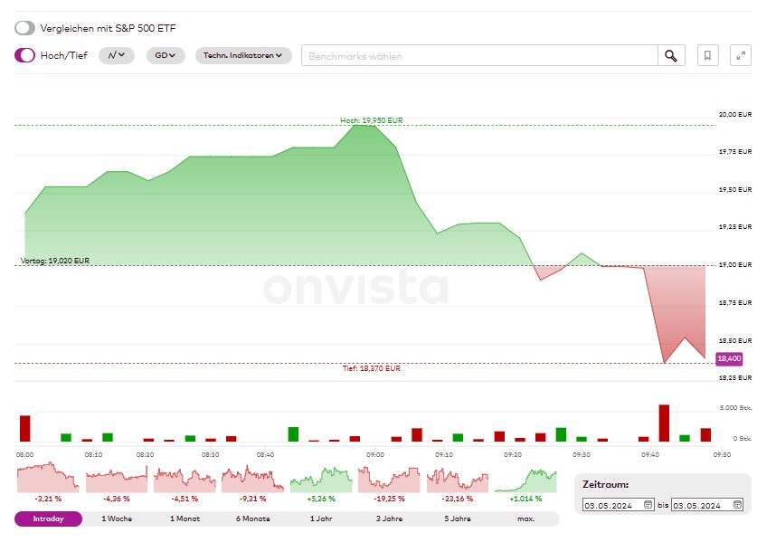 S&T/Kontron mit Foxconn (vorm. Quanmax AG) 1428077
