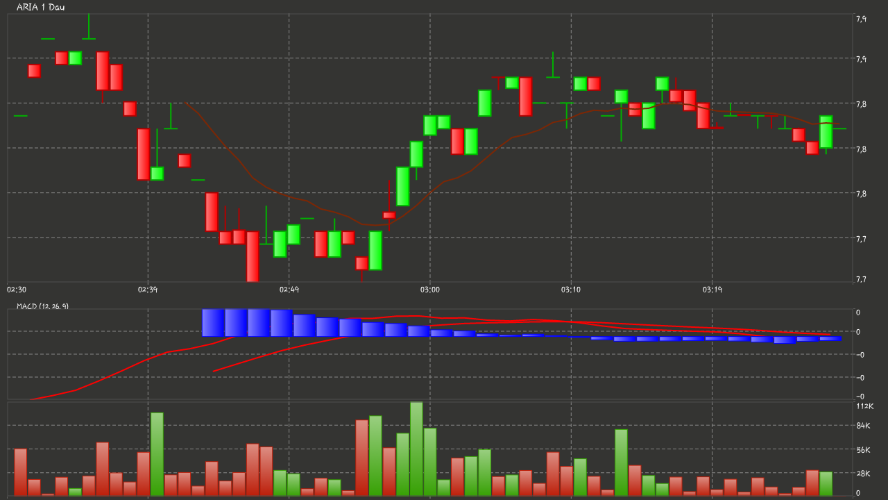 Ariad Pharma on the Top 704385