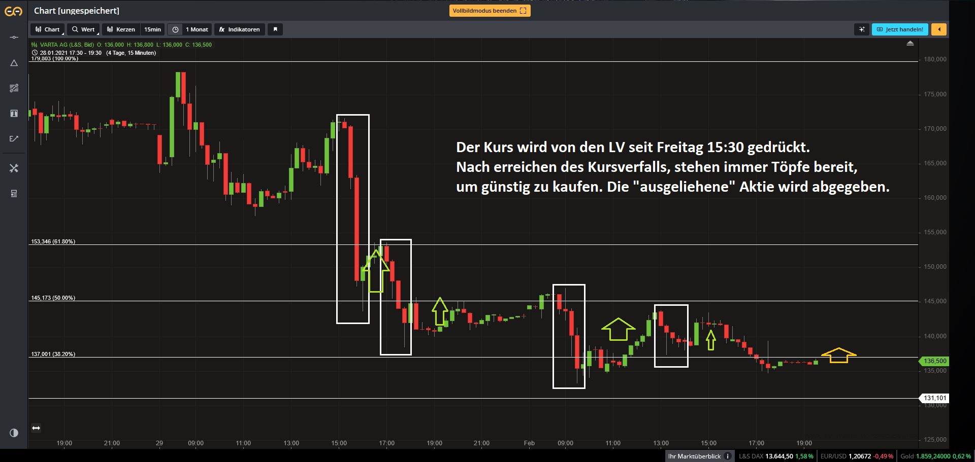 Varta (WKN: A0TGJ5) wieder geladen 1230495