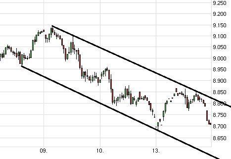 QuoVadisDax - das Original - Nachfolgethread 764346