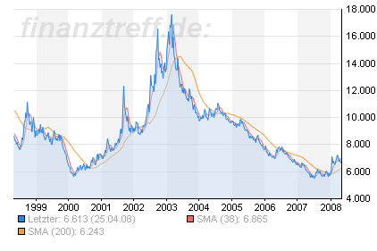 Das Bärengebrüll wird schon wieder lauter, 161857