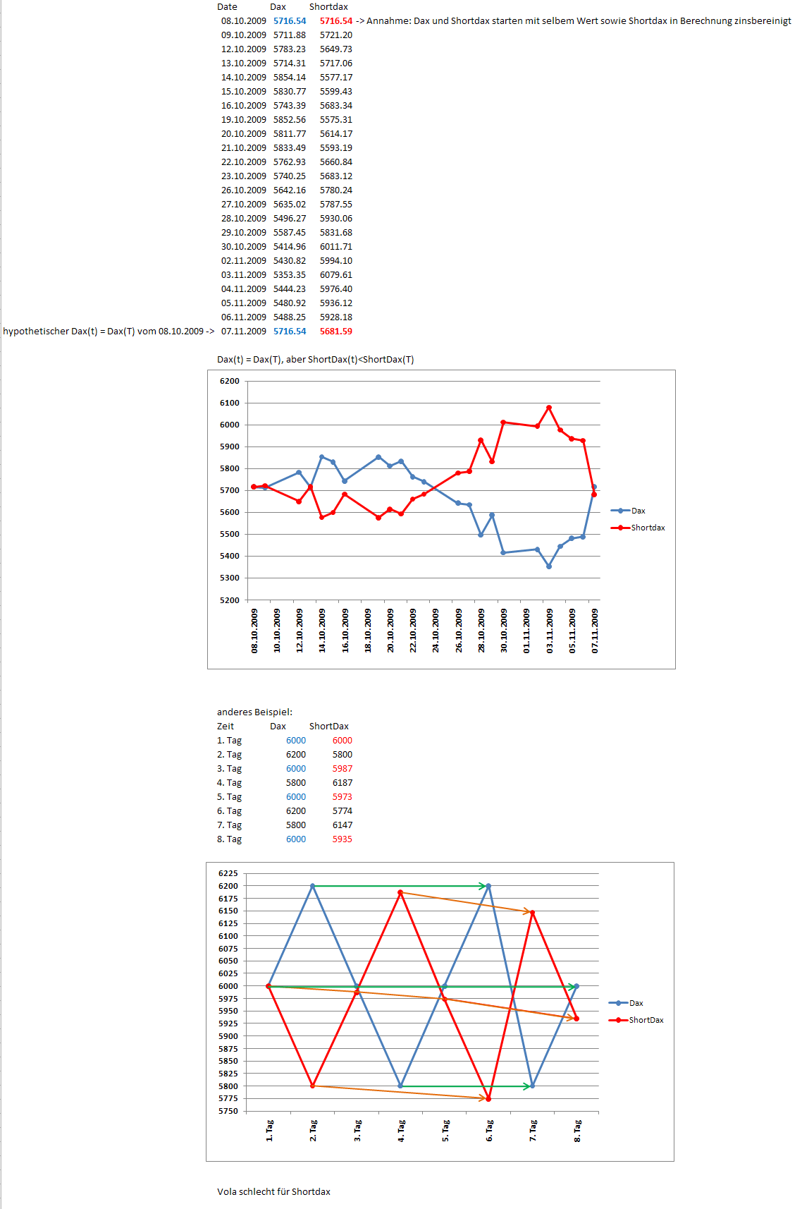 Quo Vadis Dax 2009 273460