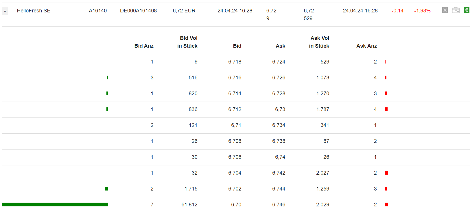 HF - Auf dem Weg zur 5 Milliarden MK 1426613