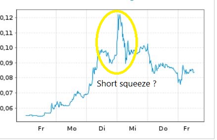 Steinhoff International Holdings N.V. 1158534
