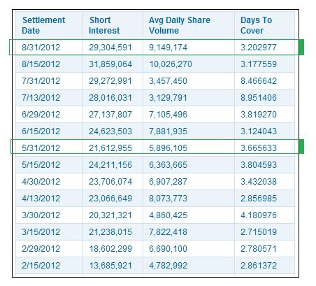 TOP-Solargewinner nach der großen Krise 537321