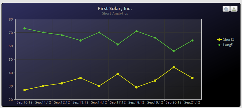 TOP-Solargewinner nach der großen Krise 539471