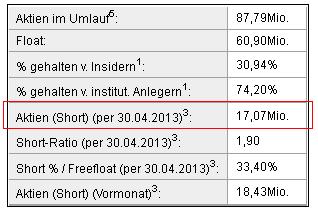 TOP-Solargewinner nach der großen Krise 605613