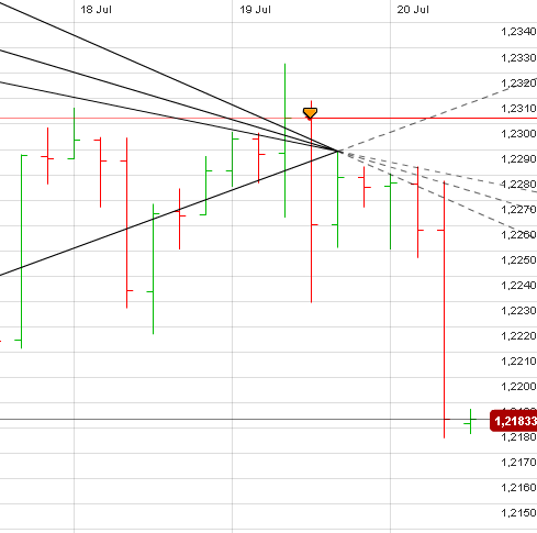 Der EUR/USD 2,0 Thread 524379