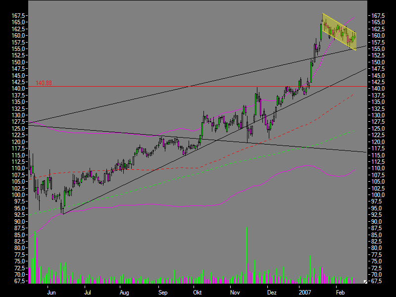 Deutsche Börse 83043