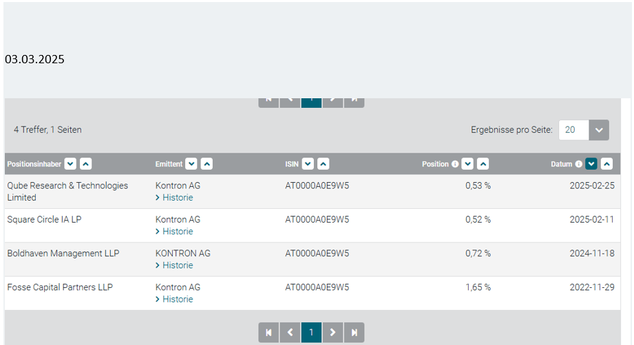S&T/Kontron mit Foxconn (vorm. Quanmax AG) 1473020