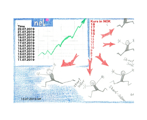 NEL, der Wasserstoffplayer aus Norwegen 1123002