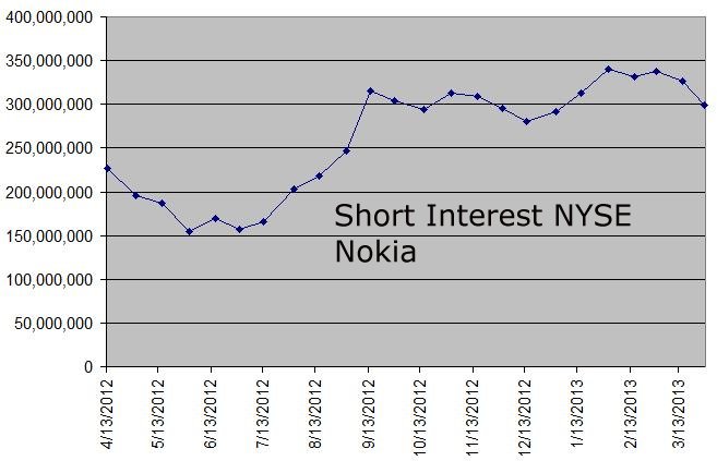 Nokia - Fakten + Analysen (moderiert) 597320
