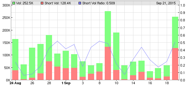 Onconova ONTX - Nasdaq - Verdoppelungschance 859625