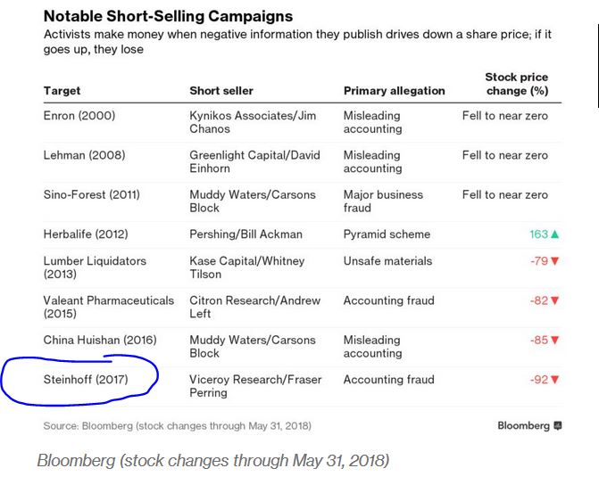 Steinhoff International Holdings N.V. 1120825