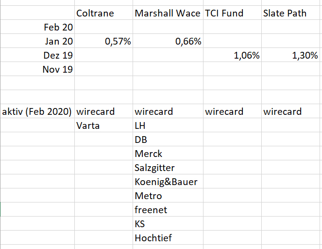 Wirecard 2014 - 2025 1159574