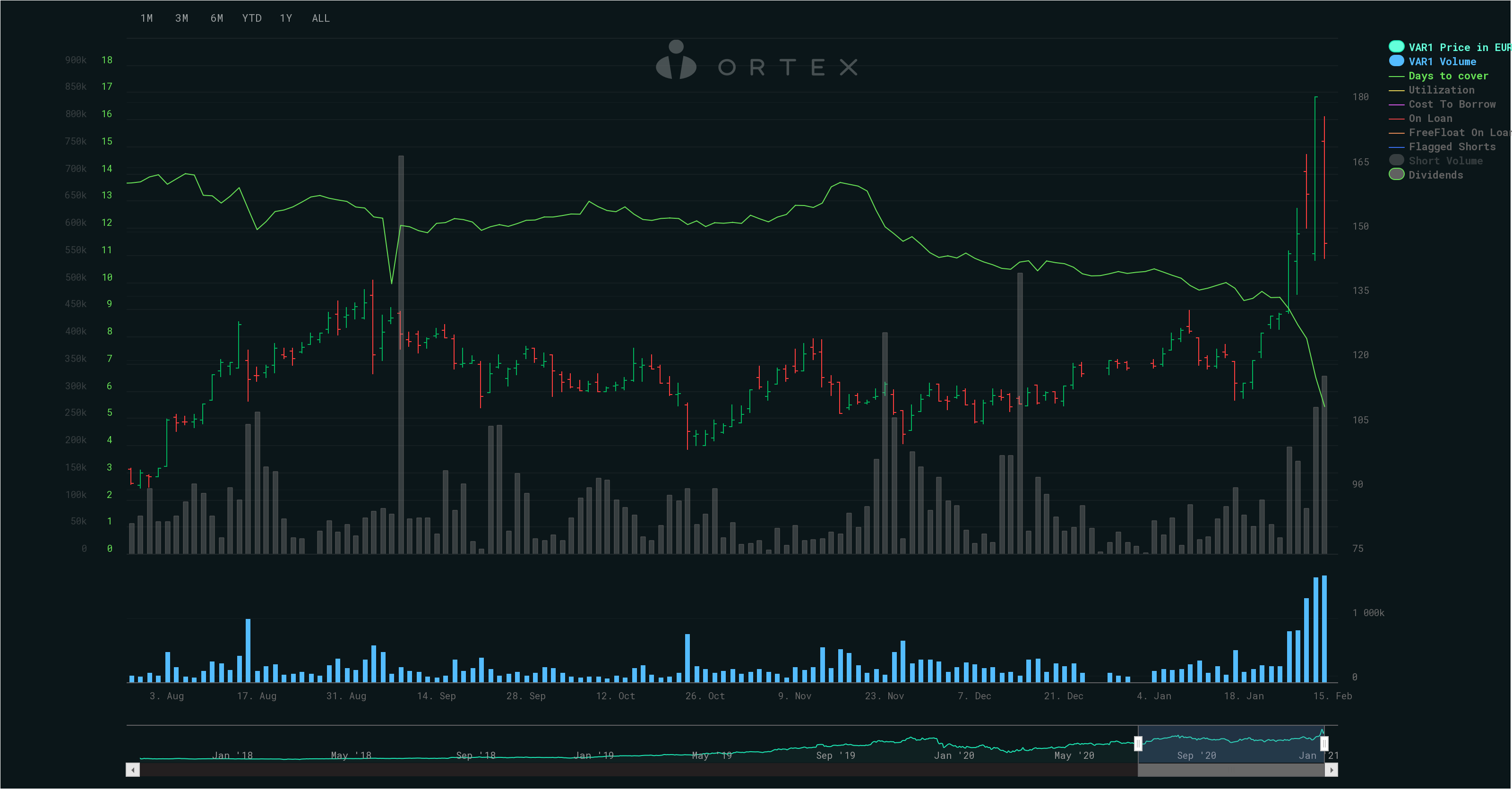 Varta (WKN: A0TGJ5) wieder geladen 1230506
