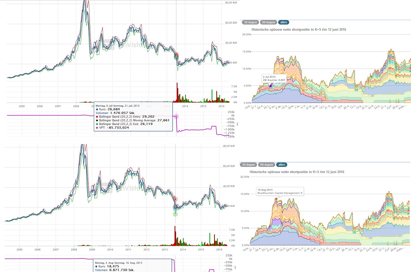 K+S wird unterschätzt 919912
