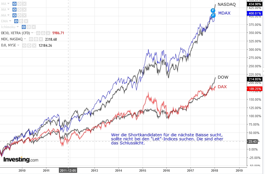 Gold ist zu teuer 1036237