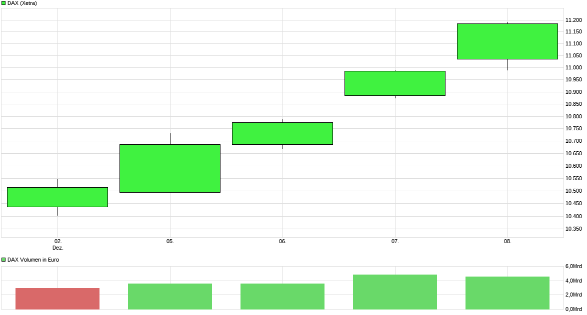 QV ultimate (unlimited) 957410
