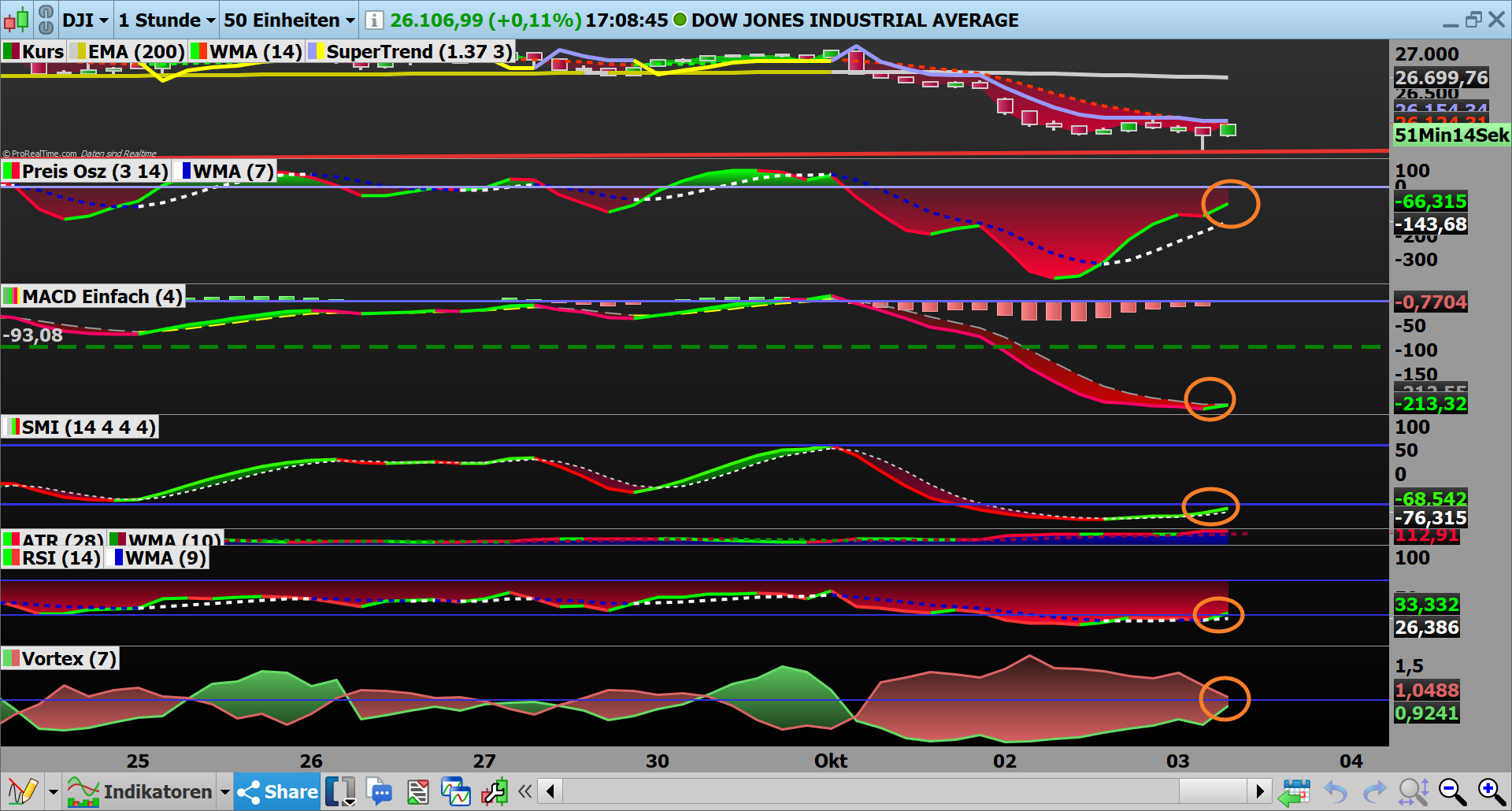 2019 QV-GDAXi-DJ-GOLD-EURUSD- JPY 1137266