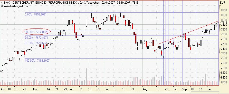 Das Bärengebrüll wird schon wieder lauter, 123233