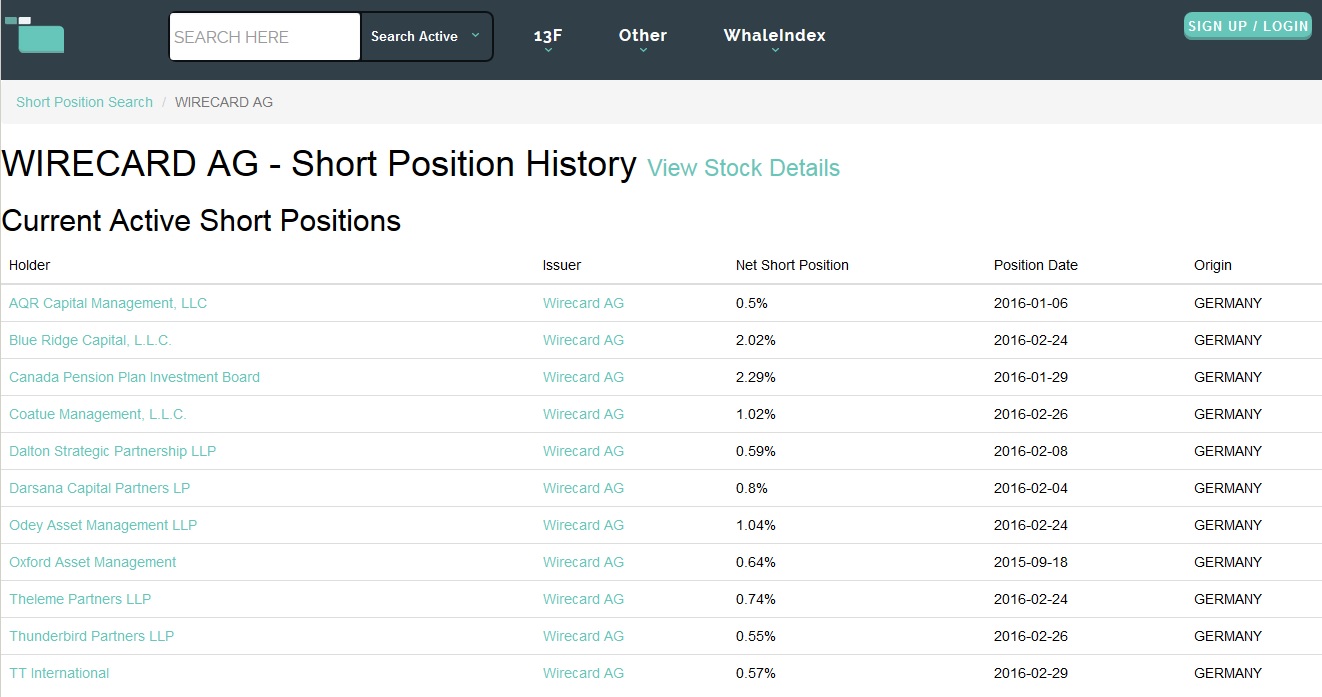 Wirecard 2014 - 2025 898020