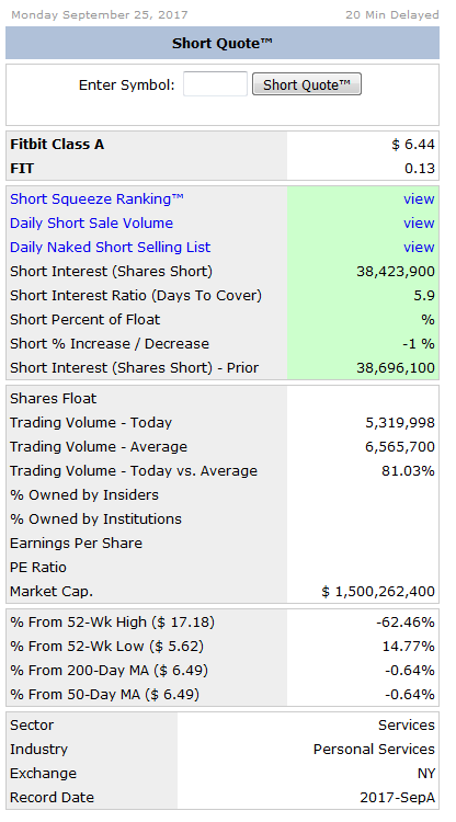 Fitbit zum Börsenstart über 4 Mrd. USD wert 1014443