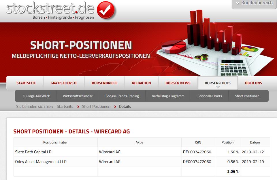 Wirecard 2014 - 2025 1108278