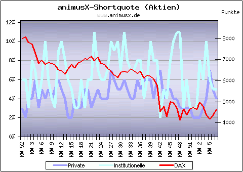 Quo Vadis Dax 2009 215516