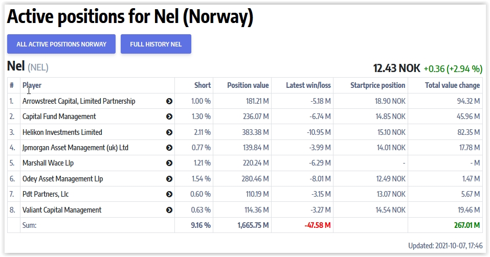 NEL, der Wasserstoffplayer aus Norwegen 1278208