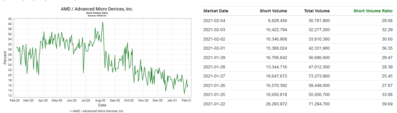 Mit Lisa Su und 7nm zum Next Horizon 1231470