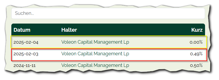 14 Gründe für ein Investment in BVB. 1496834