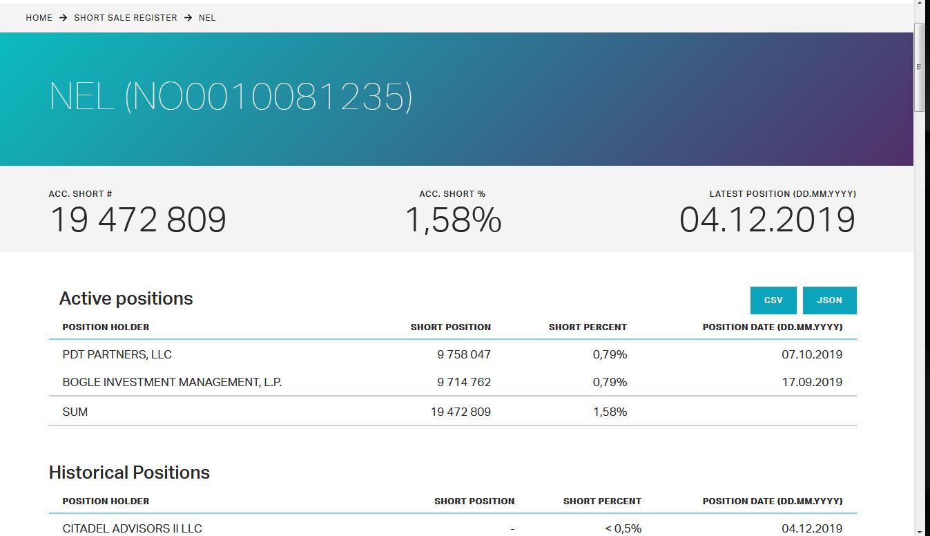 NEL, der Wasserstoffplayer aus Norwegen 1147924