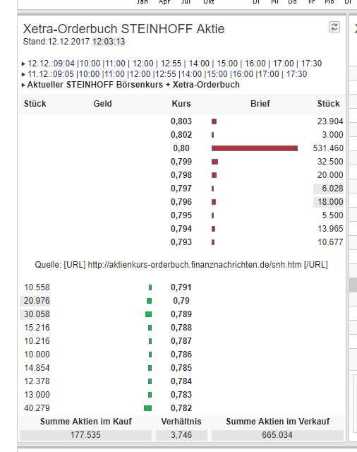 Steinhoff International Holdings N.V. 1029503