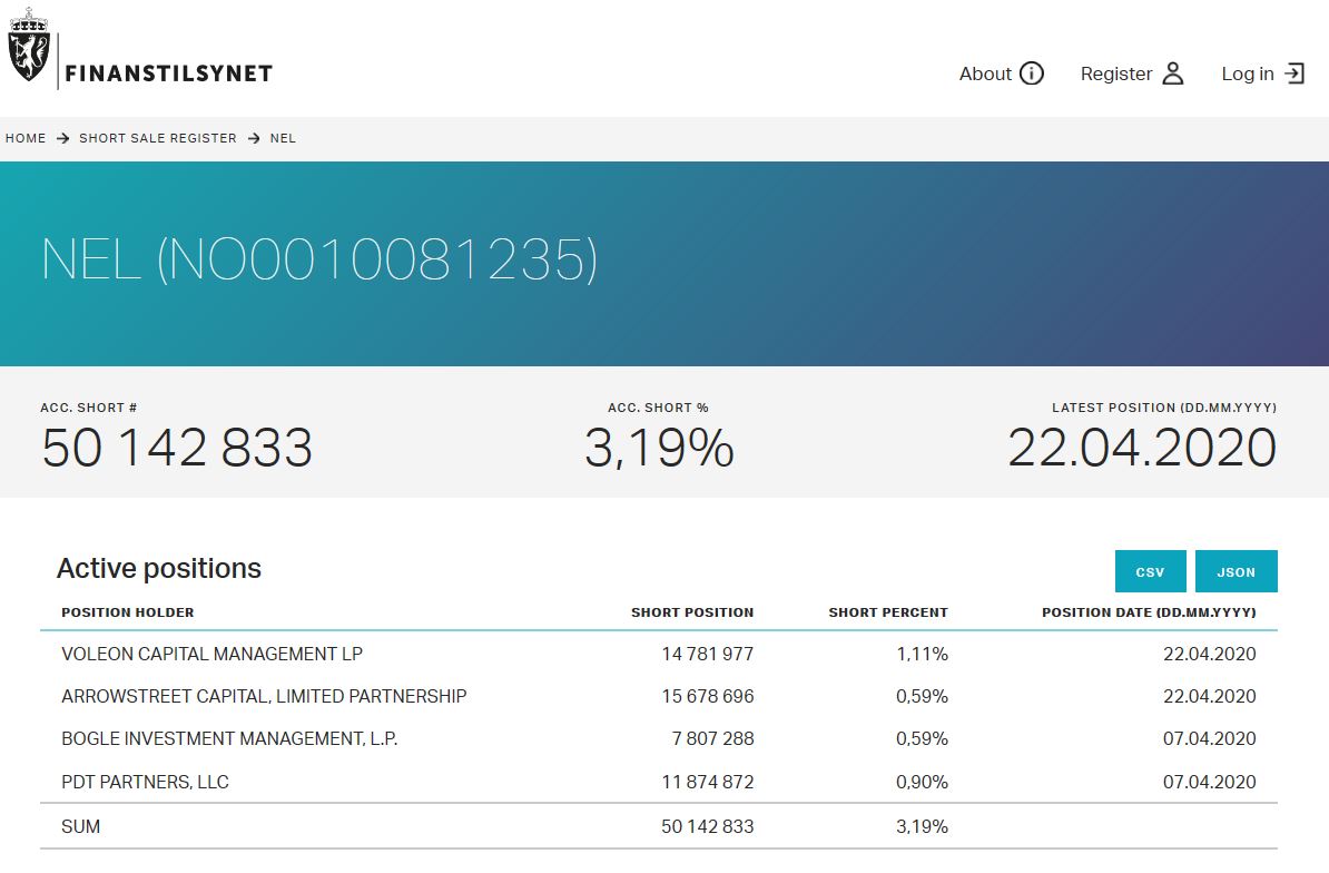 NEL, der Wasserstoffplayer aus Norwegen 1174167