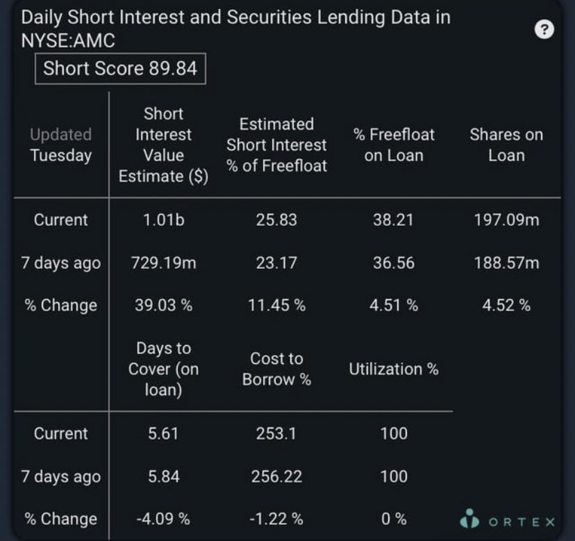 AMC Entertainment Holdings 2.0 - Todamoon?!? 1359805