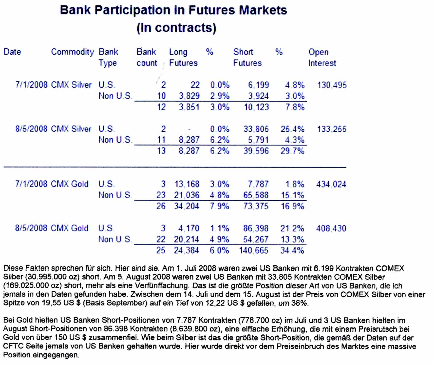 Wenn das Gold redet, dann schweigt die Welt! 219354