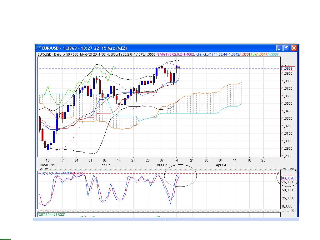 Der EUR/USD 2,0 Thread 388545
