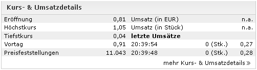 Quo Vadis Dax 2012 - Krise ohne Ende? 527935