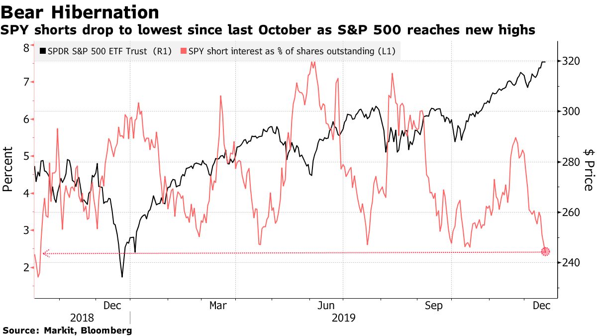 Zinserhöhungszyklus und Rezession 1150737