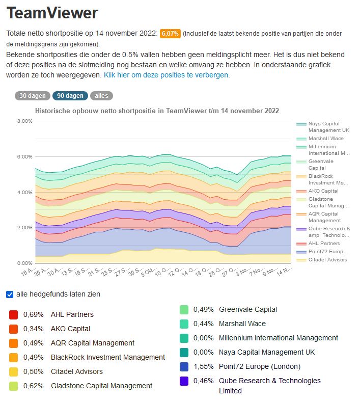 TeamViewer AG - Hype oder echte Kursrakete? 1341996